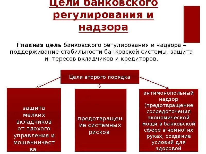 Банковское регулирование и надзор банка россии. В состав банковского регулирования входят. Цели банковского регулирования и надзора. Задачи банковского надзора. Регулирование банковской системы.