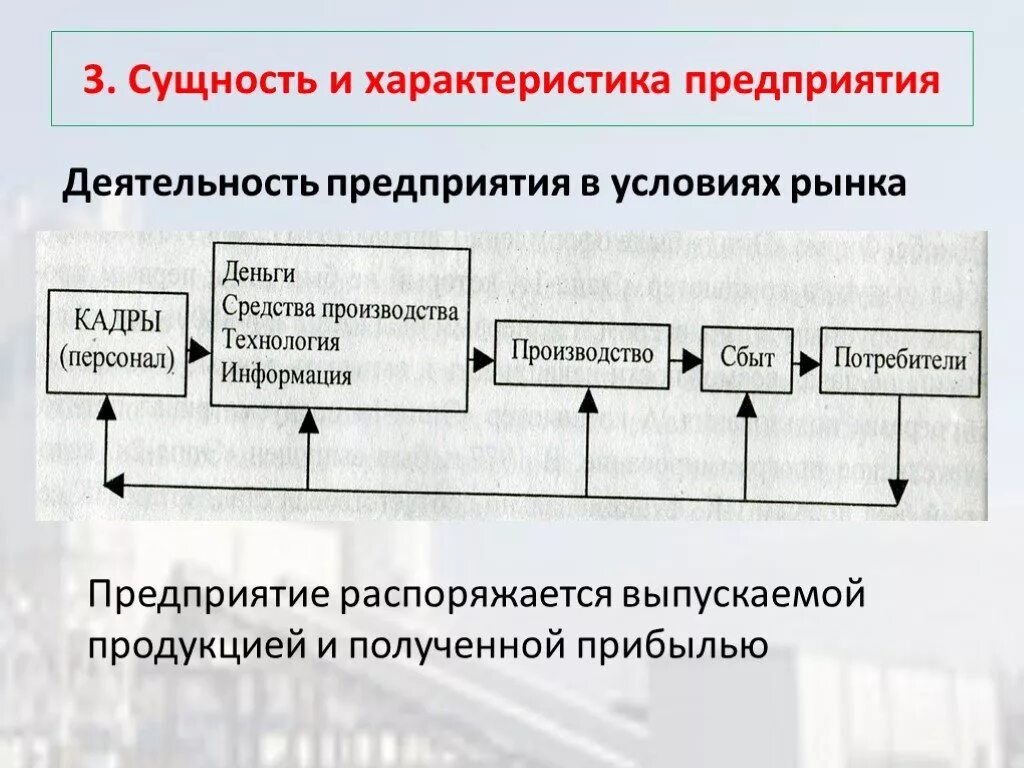 Предприятия в рыночной экономике. Функционирование предприятий в рыночных условиях. Предприятие в условиях рыночной экономики. Роль предприятия в условиях рынка. Деятельности организации в рыночных условиях