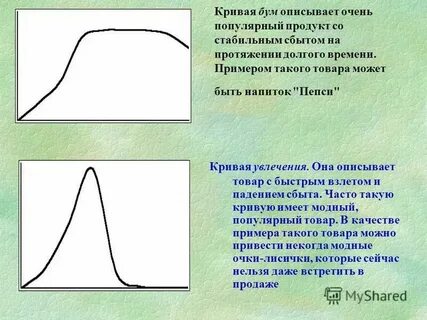 На протяжении долгого периода