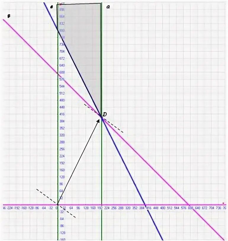 Построить прямую 1 2x. Как построить прямую. Как построить прямую y=x-1. Построить прямую y=-4. Как построить прямую б.