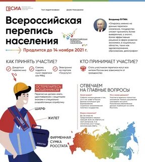 Перепись населения руси дата