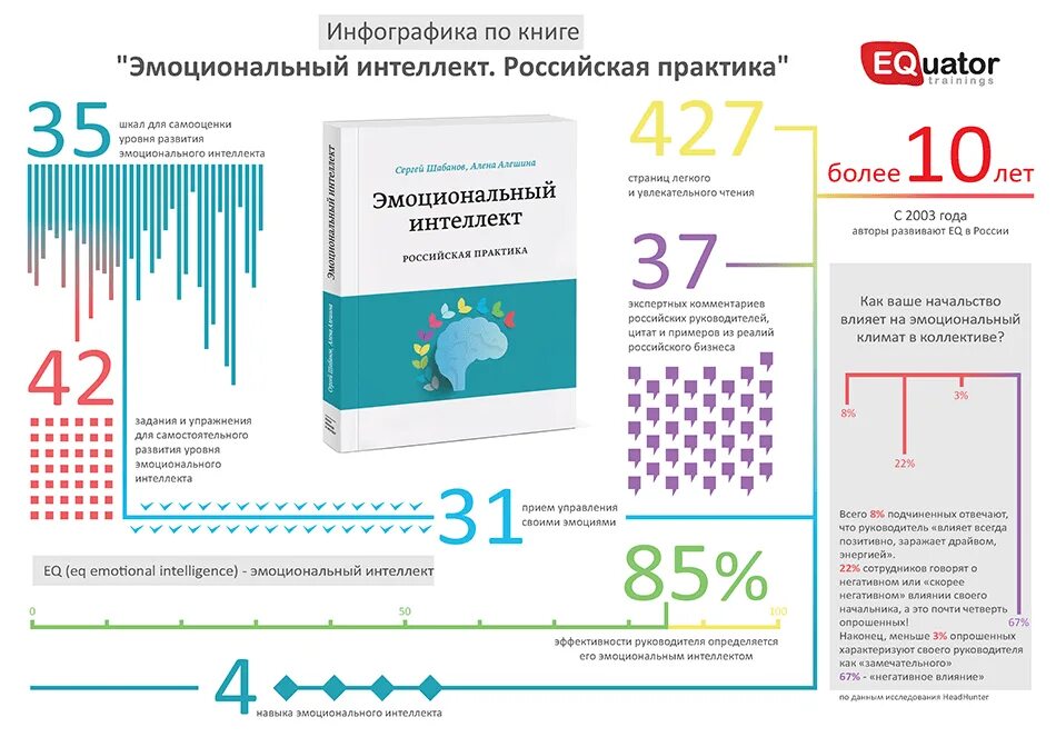 «эмоциональный интеллект» сергей шабанов и алена алешина. шабанов эмоциональный интеллект российская практика. «эмоциональный интеллект» сергей шабанов и алена алешина. эмоциональный интеллект книга сергей шабанов. эмоциональный интеллект.