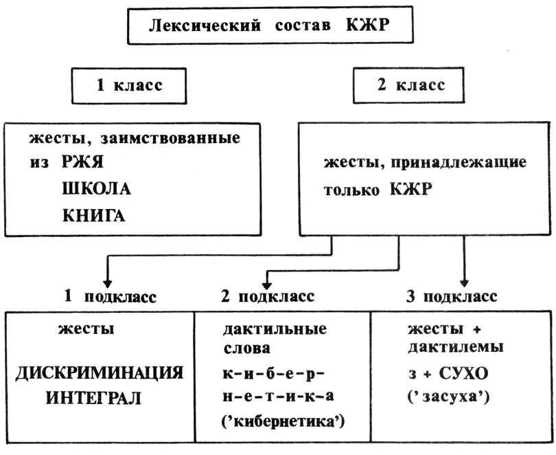 синтаксические признаки научного стиля. лексичесекиеособенности текста. специальная лексика термины и профессионализмы. лексические особенности научного стиля речи. специальная лексика термины.