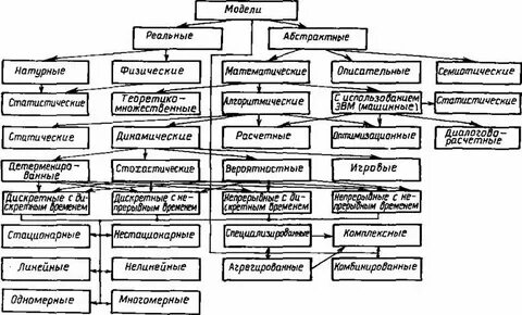 Выбери только натурные модели