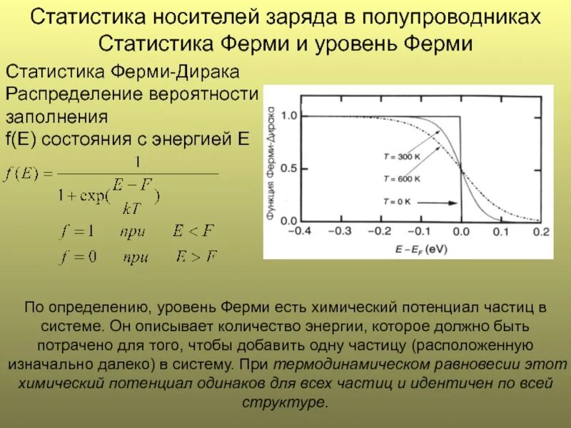 Вероятность заполнения энергетического уровня. Статистика ферми дирака. функция распределения ферми-дирака. температурная зависимость уровня ферми. распределение ферми дирака для электронов.