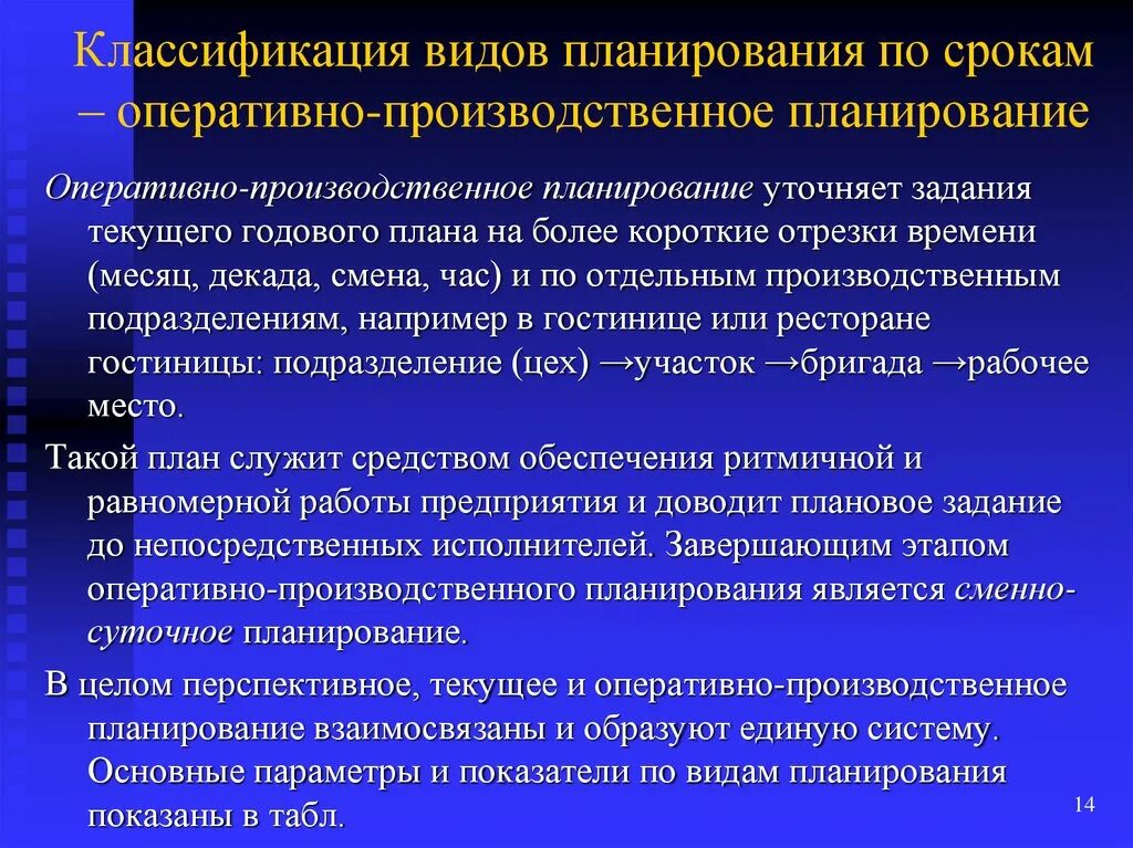 Виды оперативно производственного планирования. Виды планов оперативного планирования. Классификация видов производственного планирования. Этапы оперативно-производственного планирования.