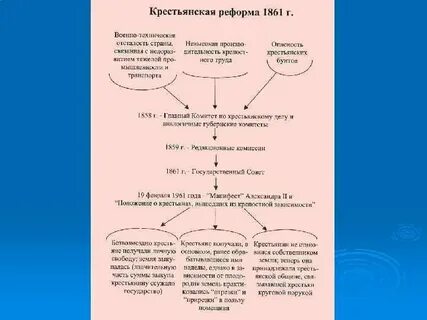 Крестьянская реформа цель