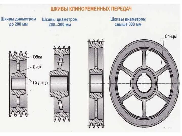 Схемы шкивов