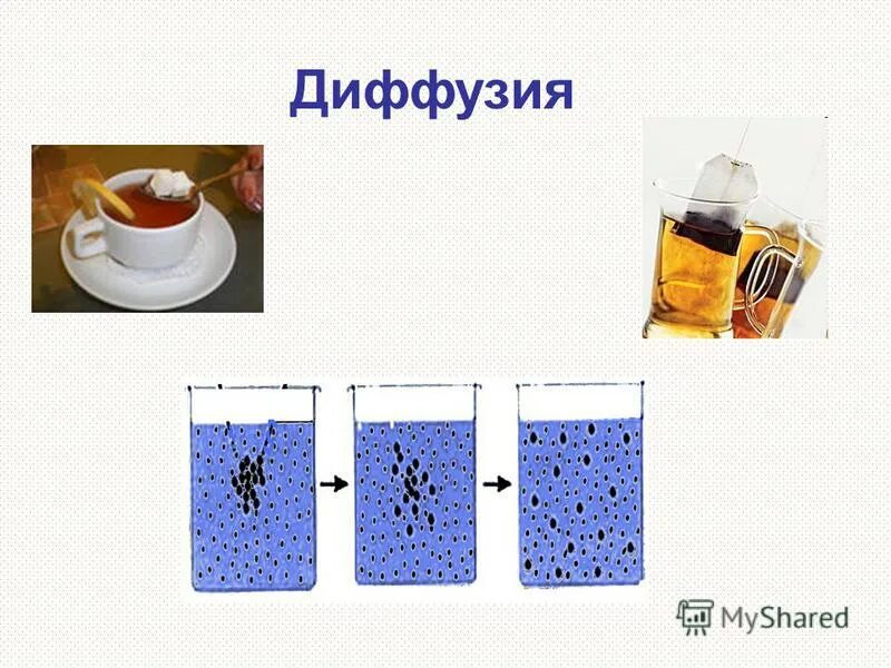 испарение жидкости. диффузия к поверхности. схема процесса испарения воды. испарение диффузия. испарение насыщенный пар.