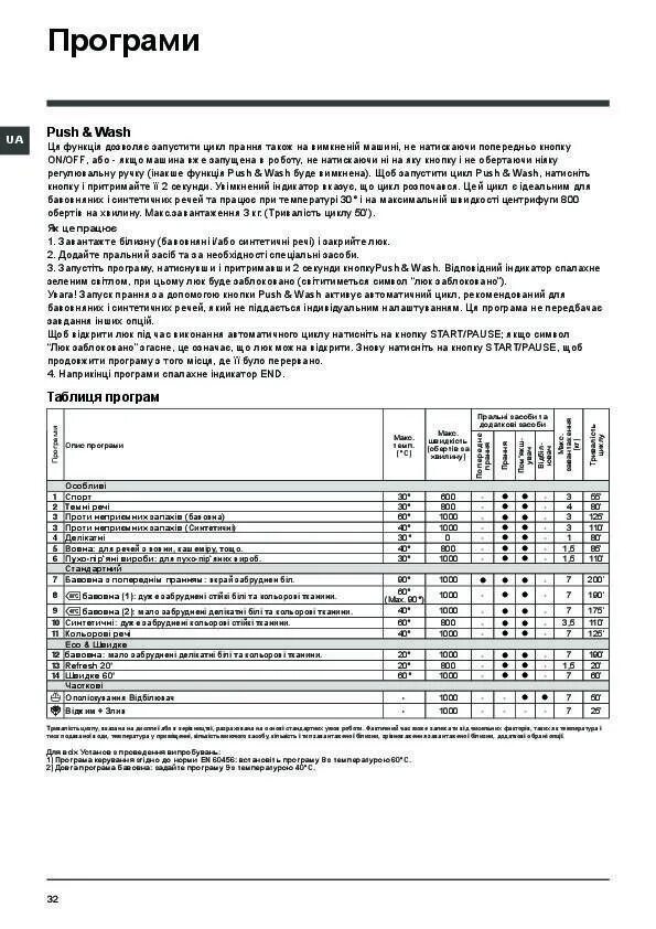 Стиральная машина indesit w83t инструкция. Эксплуатация машины индезит. Стиральная машина indesit wt80 электросхема. Стиральная машина indesit старая модель инструкция по применению. Стиральная машинка индезит 83т.