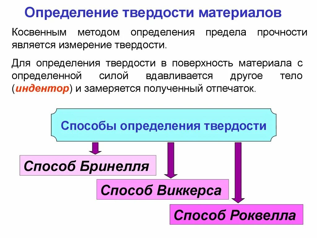 Методика оценки материалов. Методы определения твердости конструкционных материалов. Твердость методы определения твердости. Способы измерения твердости. Методы измерения твердости материалов.