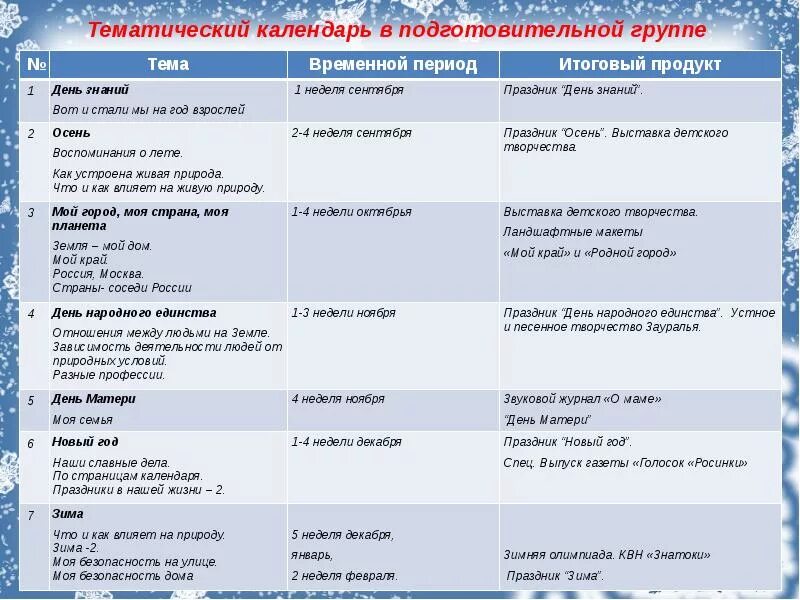 Перспективный план апрель подготовительная группа. Тематическая неделя в старшей группе. Тематическая неделя в подготовительной группе. Темы недели в старшей группе. Темы недели на январь.