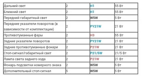 Лампы джили мк кросс