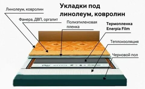 Можно класть теплый пол на фанеру
