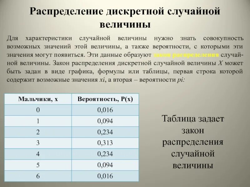 Составьте ряд распределения случайной величины. Дискретное распределение. Дискретная случайная величина. Виды дискретных распределений. Распределение дискретных совокупностей..