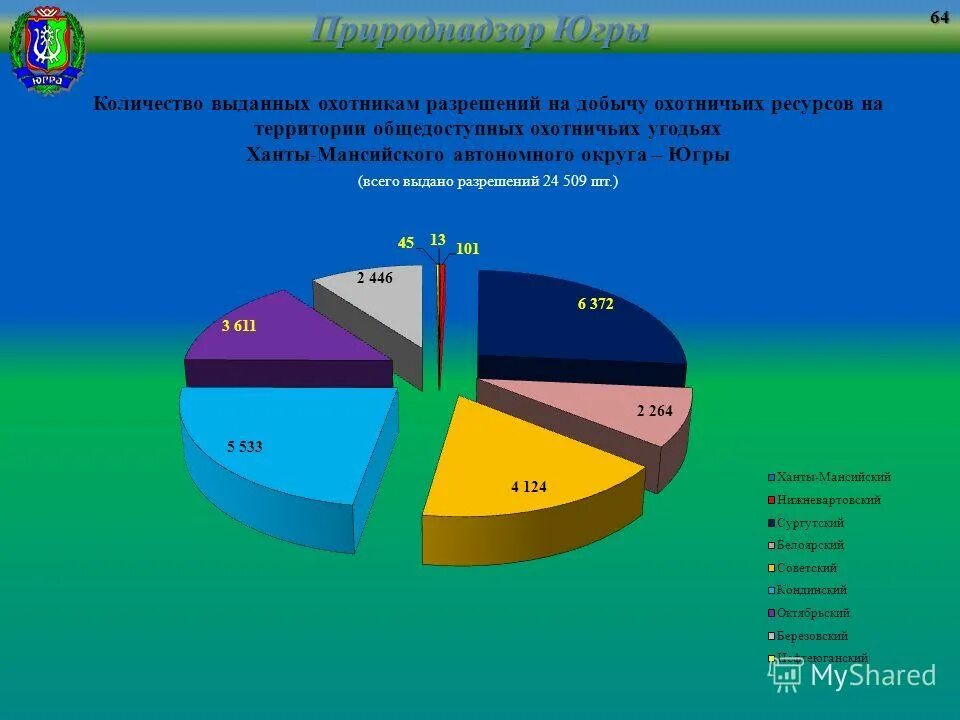 охрана сфера хмао. природнадзор югры логотип. огпс-15 когалым. услуги вневедомственной охраны. управляющую организацию.