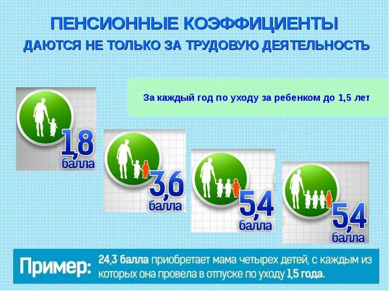 Что значит коэффициент в пенсионном фонде. Пенсионный коэффициент что это такое. пенсионные коэффициенты даются за. пенсионный коэффициент и будущая пенсия. пенсионный коэффициент картинки для презентации.