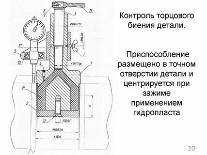 Контрольные приспособления
