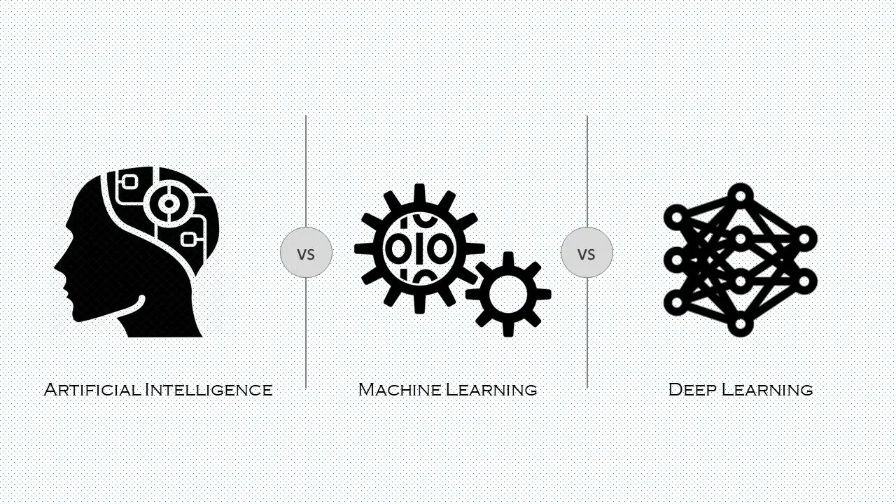 Artificial intelligence and machine learning. Машинное обучение иконка. artificial intelligence machine learning deep learning. искусственный интеллект логотип. машинное обучение логотип.