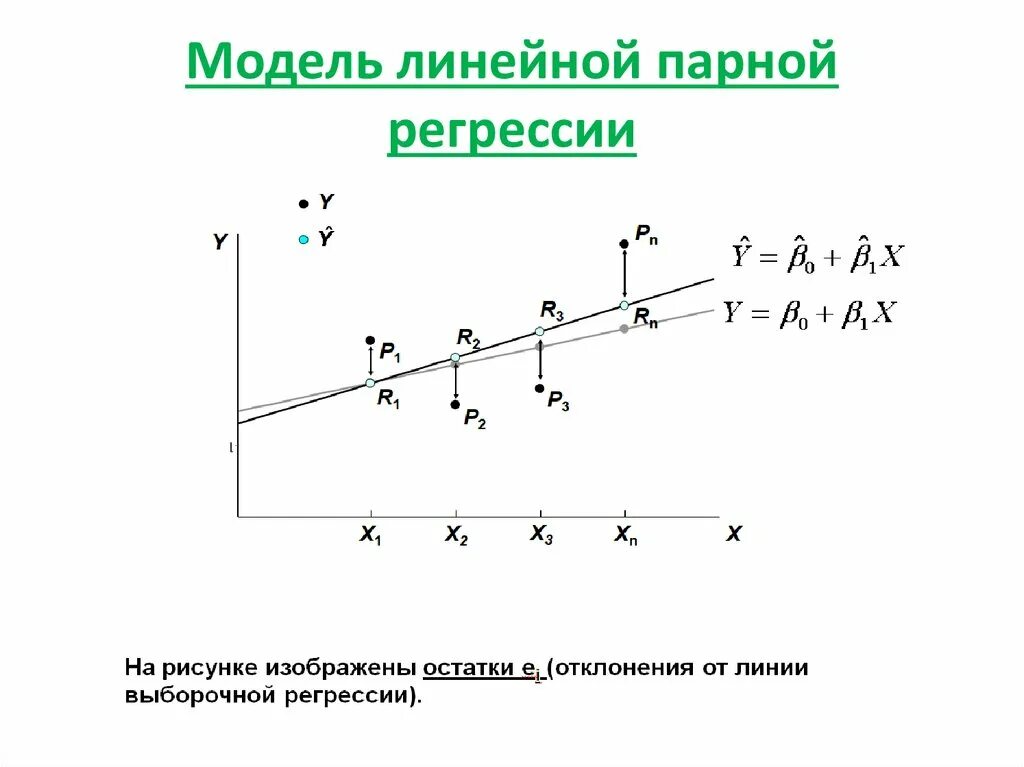 Построить график регрессии. Построение модели парной линейной регрессии. Модель парной линейной регрессии график. Простая модель линейной регрессии. Парная линейная регрессия остатки.