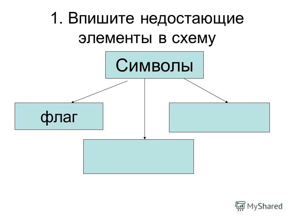 Укажите недостающие элементы. Впишите в схему. Впишите недостающие элементы в схеме. Впиши недостающие элементы. Впишите недостающие элементы в схему: общество.