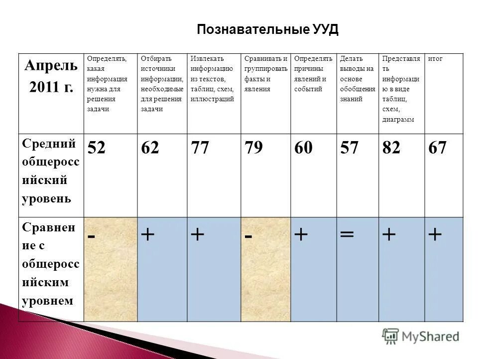 Сколько классов в беларуси