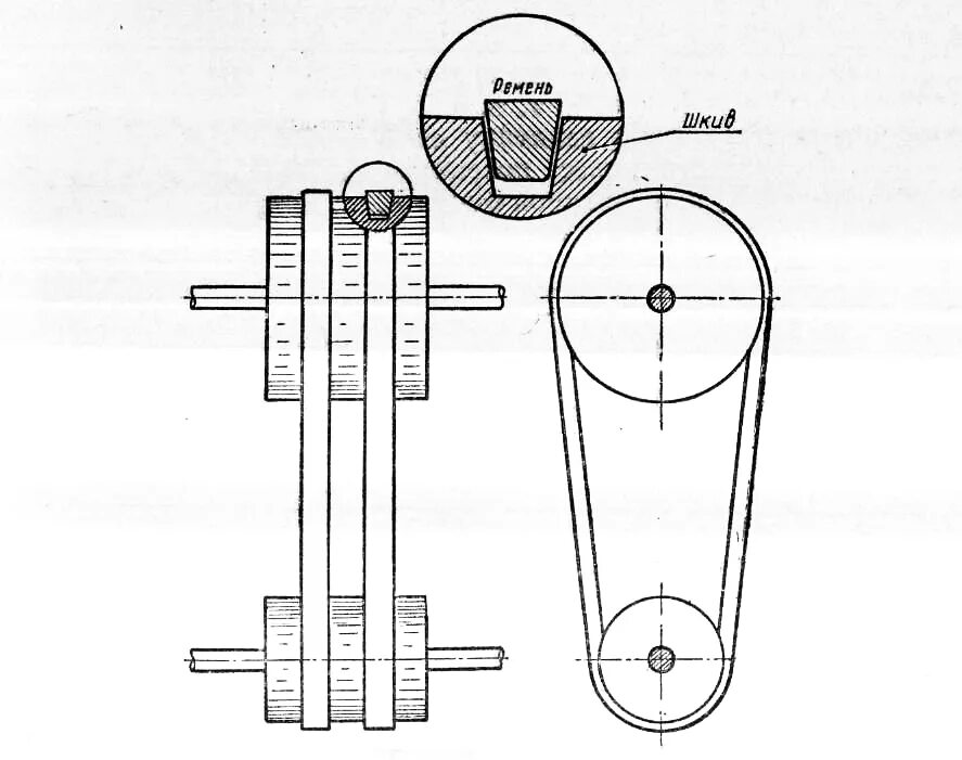 Устройство шкива. Ременная передача (шкив и ремень). Клиноременная передача схема. Ременная передача клиноременной передачи. Электродвигатель ременная передача 6х24.