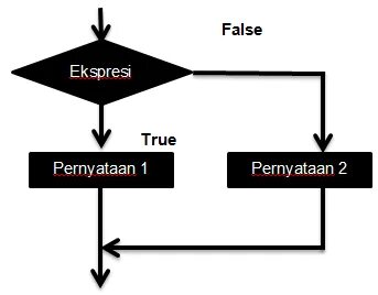 Return true