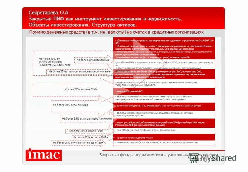 Зпиф коммерческая недвижимость. Презентация зпиф. Как закрыть пиф. Как закрыть пиф. Закрытый паевой инвестиционный фонд (зпиф).