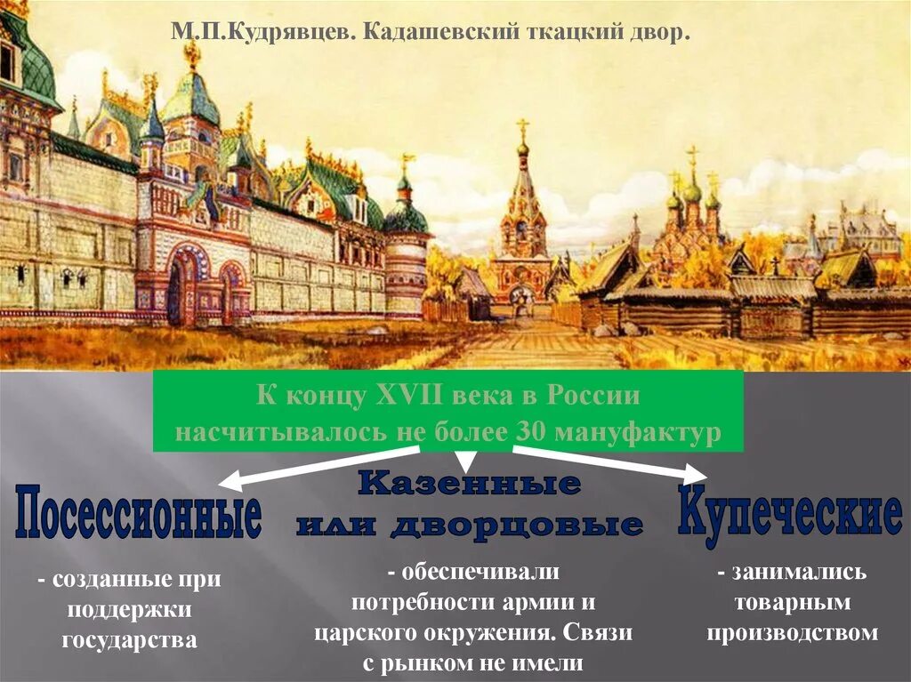 Новое явление в экономике россии xvii в. Кадашевский ткацкий двор. Ткацкий двор 17 век. В концу XVII России насчитывает. Новым явлением в экономическом развитии России XVII В. было....