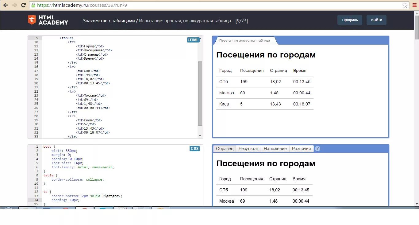 Испытание простая но аккуратная таблица html Academy. Испытание: простая, но аккуратная таблица. Html Академия. Набрать классы html Academy.