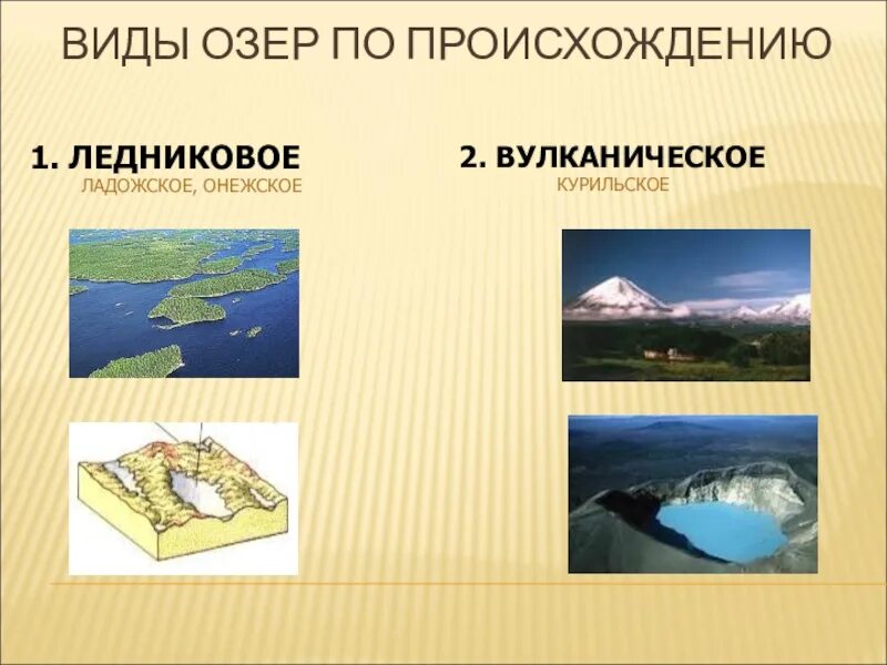 Азери по происхождениею. Виды озер. Озера по происхождению. Происхождение озер.