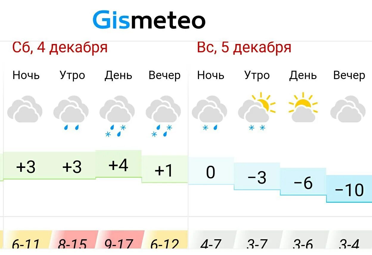 Погода в Альметьевске на 2 дня. Как пагода вальметвске.