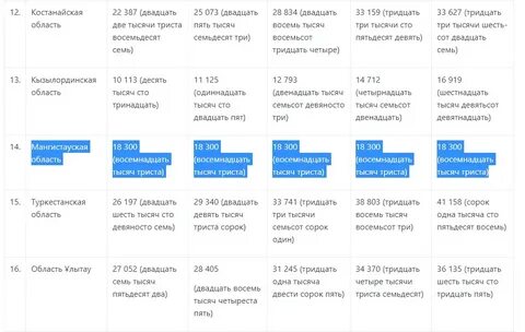 Предельно максимальные тарифы