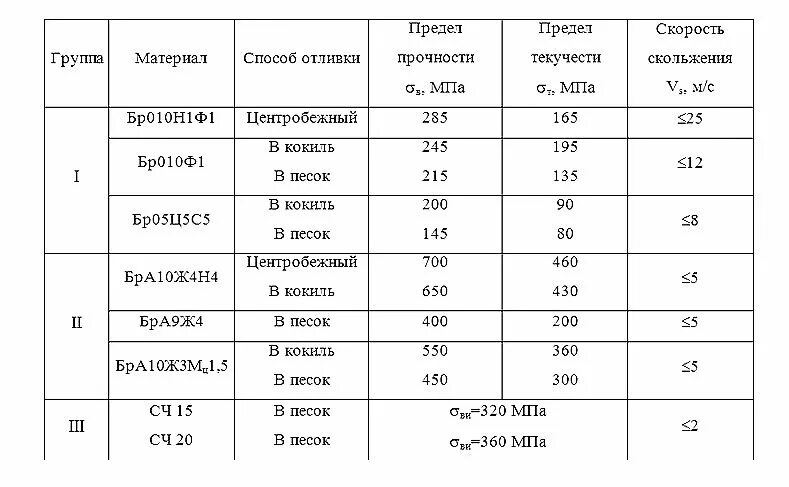 Σв мпа. Манометр технический мт-63 (0,6 мпа). Манометр yyde 40мпа pressure g. Сталь 09г2с предел прочности. Допускаемые напряжения сталь 10хснд.