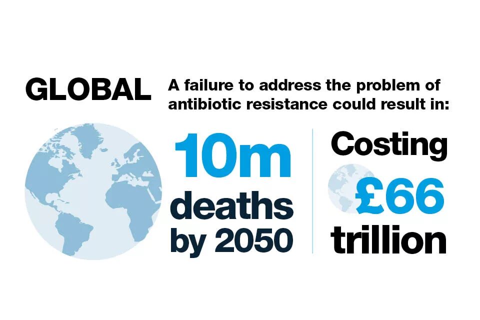 Global failed. Antibiotic Resistance. Microshield программа. Global Impact Conference.