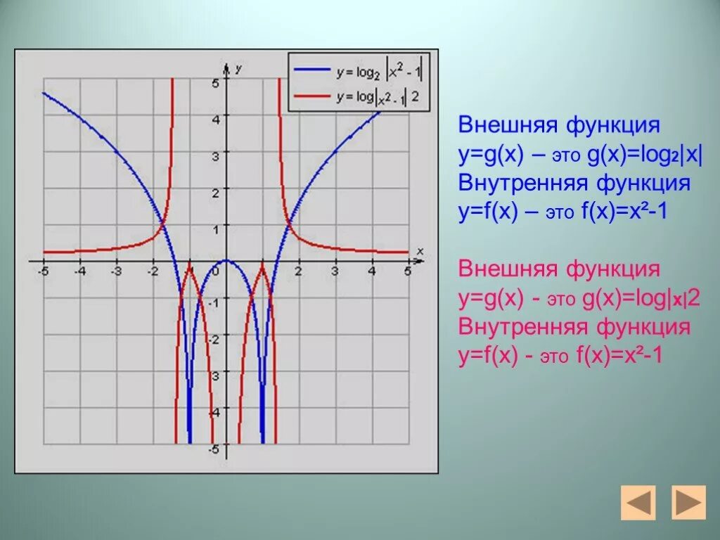 Y g x 1. X. G(X). Функции Алгебра. Внутренняя и внешняя функция Алгебра.