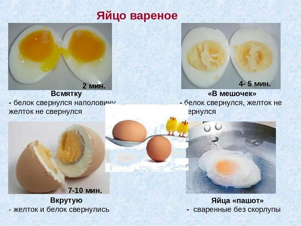 Яйцо всмятку и пашот разница. Варка яиц. Варить яйца. Сколько варить яйца. Как варить в мешочек