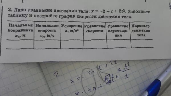 Дано уравнение движения тела x 2 2t t2 заполните. Дано уравнение движения тела x 2+4t 2 заполните. Дано уравнение движения тела x 2t-t. Дано уравнение движения тела х 2t 4t2 заполните. Уравнение движения x 3 t