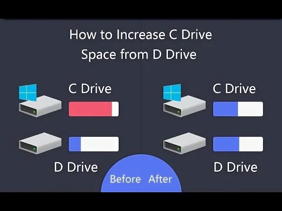D c drives