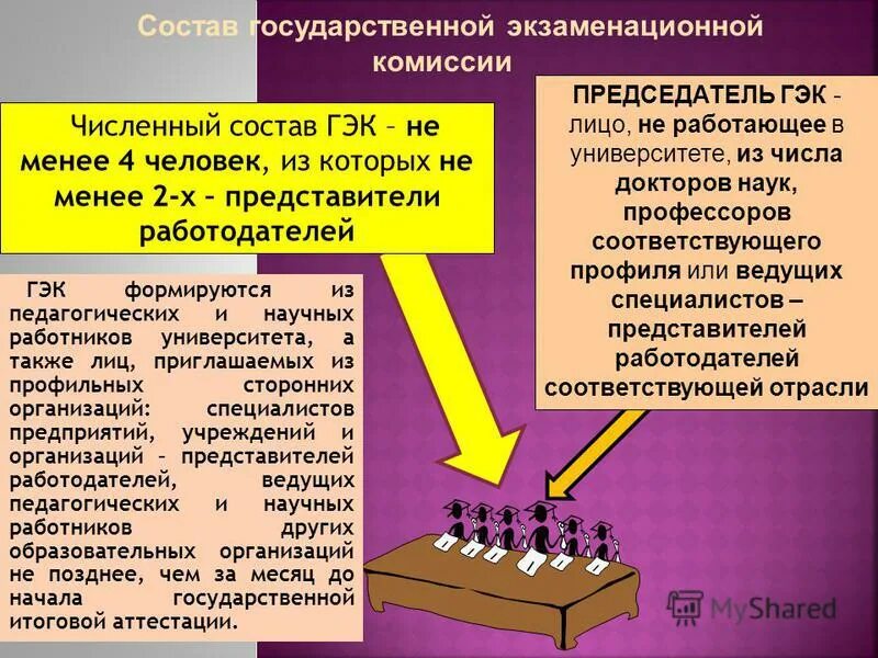 Состав государственной экзаменационной комиссии. Состав комиссии ГЭК. Председатель государственной экзаменационной комиссии. Состав экзаменационных комиссий.