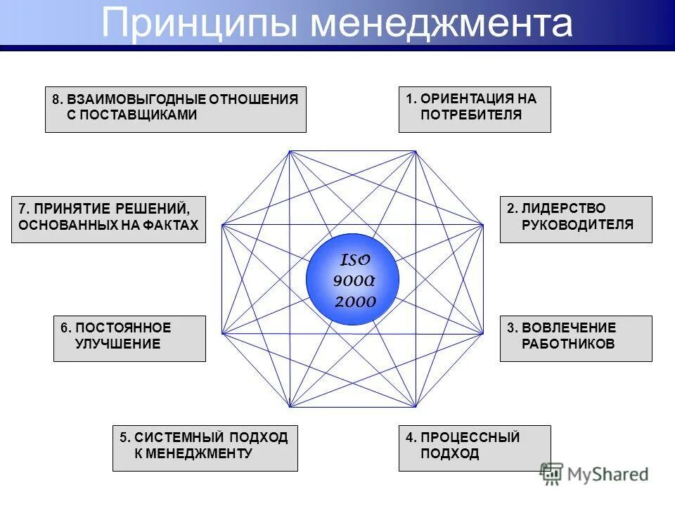 мск 1 управление качеством в аудиторских организациях. мск 1 управление качеством в аудиторских организациях. цель проведения внутреннего аудита. мск 1 управление качеством в аудиторских организациях. проведение ревизии отделом внутреннего аудита является контролем.