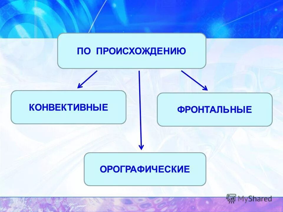 Атмосферные осадки урок 6 класс. Атмосферные осадки 6 класс география. Классификация осадков 6 класс. Атмосферные осадки 6 класс география презентация. Конспект атмосферные осадки география 6 класс.