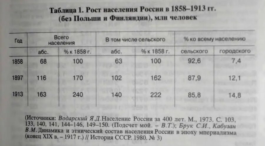 Численность населения Российской империи в 1913 году. Население России в 1913 году. Численность населения Российской империи в 1917. Перепись населения 1897 года.