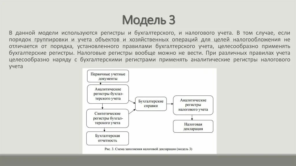 Какая модель используется