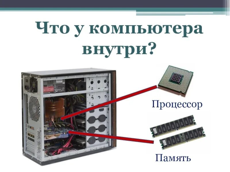 Функции памяти и процессора. Что внутри процессора компьютера. компьютер внутри. внутренние части компьютера. из чего состоит компьютер внутри.