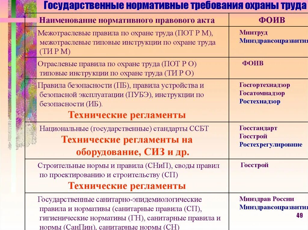 Какой документ устанавливает нормы