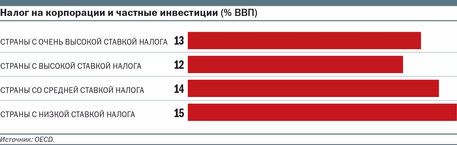 Какие налоги в странах. В каких странах самые высокие налоги. Высокие налоговые ставки. Страны с высоким налогообложением.