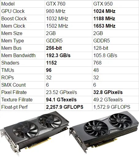 GTX 760 3 кулера. GTX 760 ti OEM. GTX-760 2gb пины. GTX 760 2gb питание характеристики.