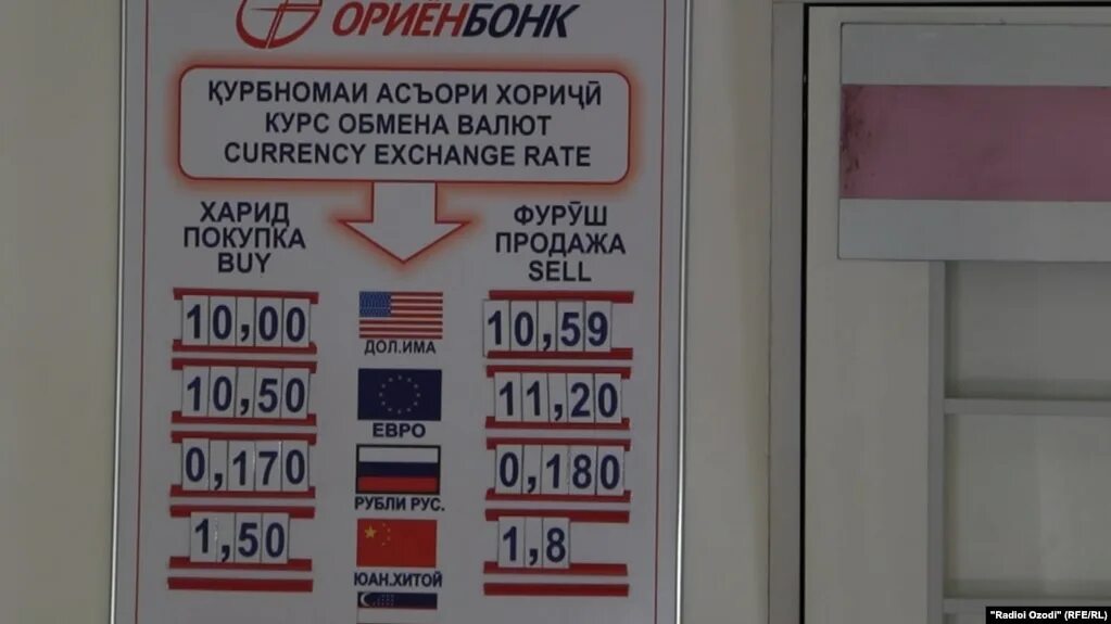 Курс банк таджикистан сегодня. Курсы валют в Таджикистане. Курс доллара в Таджикистане. Курс валют в Таджикистане. Доллар Таджикистан курс 1000.